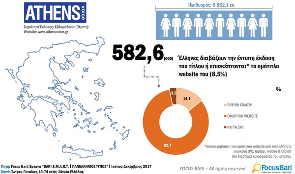 Αναγνωσιμότητες Bari- Focus: Πάλι πρώτη η LIFO στην κατηγορία της