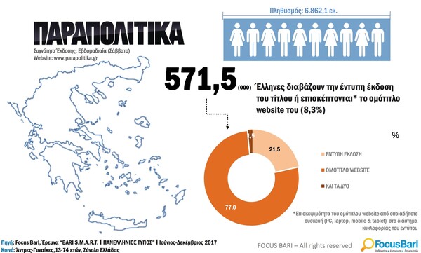 Αναγνωσιμότητες Bari- Focus: Πάλι πρώτη η LIFO στην κατηγορία της