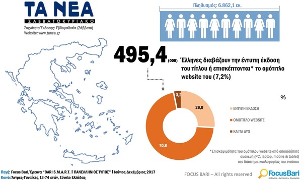 Αναγνωσιμότητες Bari- Focus: Πάλι πρώτη η LIFO στην κατηγορία της