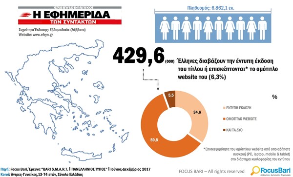 Αναγνωσιμότητες Bari- Focus: Πάλι πρώτη η LIFO στην κατηγορία της