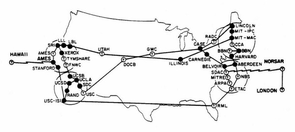 To 1973 όλο το Internet χωρούσε σε ένα κομμάτι χαρτί