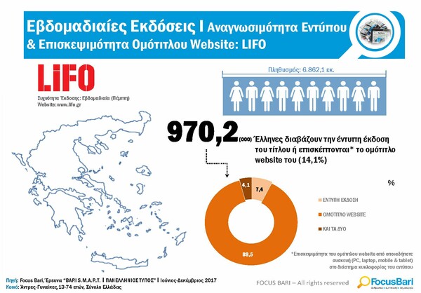 Διαβάστε το νέο τεύχος της LIFO αρ. 553, ακριβώς όπως τυπώθηκε