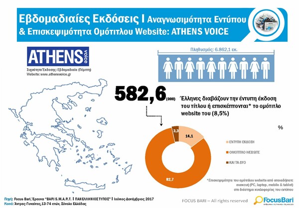 Διαβάστε το νέο τεύχος της LIFO αρ. 553, ακριβώς όπως τυπώθηκε