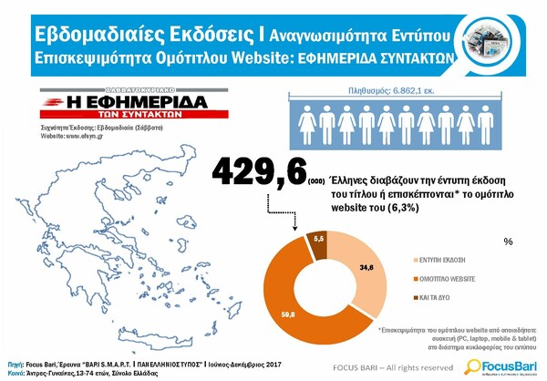 Διαβάστε το νέο τεύχος της LIFO αρ. 553, ακριβώς όπως τυπώθηκε