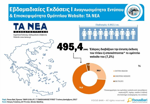 Διαβάστε το νέο τεύχος της LIFO αρ. 553, ακριβώς όπως τυπώθηκε