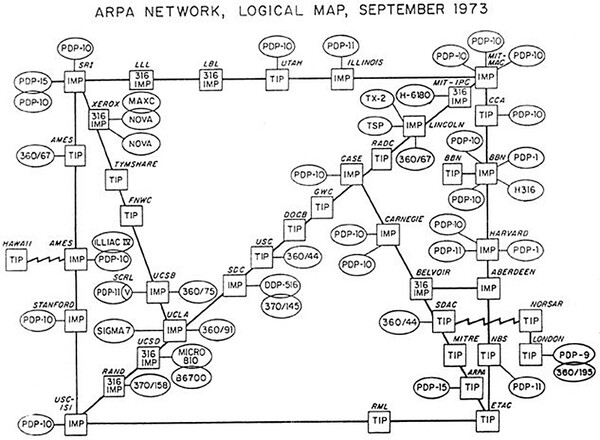 To 1973 όλο το Internet χωρούσε σε ένα κομμάτι χαρτί