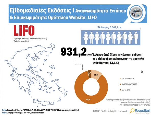 Πάλι πρώτη η LIFO στις αναγνωσιμότητες Focus Bari