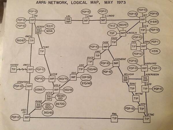 To 1973 όλο το Internet χωρούσε σε ένα κομμάτι χαρτί