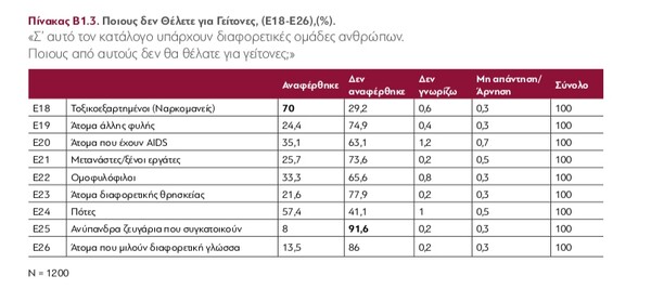 Έρευνα: Μόνο το 7% των Ελλήνων εμπιστεύεται τα πολιτικά κόμματα