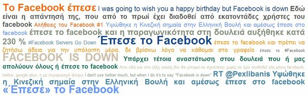 #Facebookdown σε όλο τον κόσμο σήμερα το πρωί