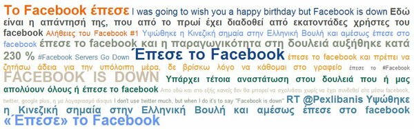 #Facebookdown σε όλο τον κόσμο σήμερα το πρωί