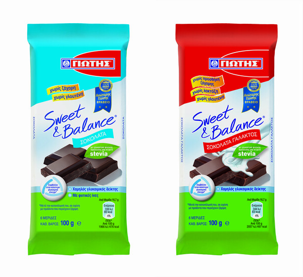 Νέα κορυφαία διεθνής διάκριση για τα Sweet & Balance της ΓΙΩΤΗΣ