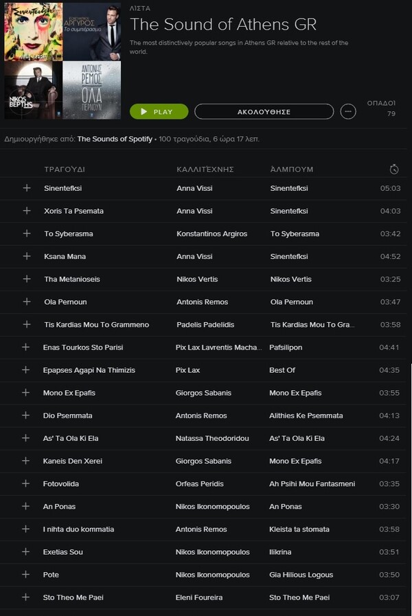 H "ανατρεπτική" λίστα του Spotify με τα πιο αγαπημένα τραγούδια της Αθήνας σήμερα