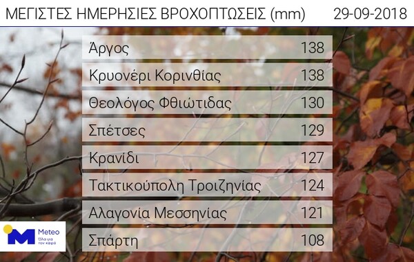 Πού έβρεξε περισσότερο την πρώτη ημέρα του κυκλώνα