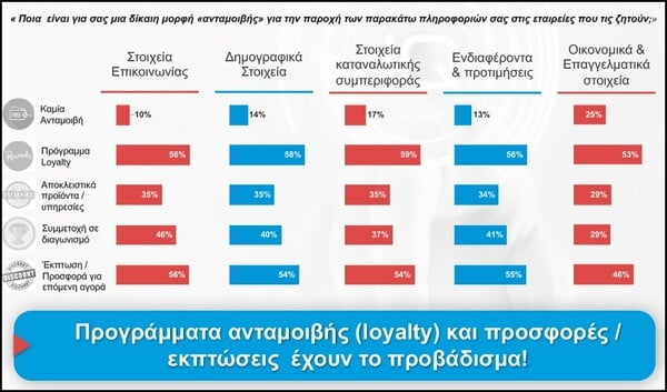 Έρευνα/ Τι καταλαβαίνουν οι Έλληνες από GDPR και προστασία προσωπικών δεδομένων;