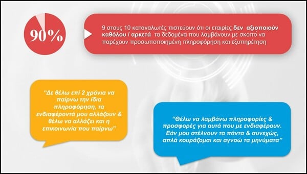 Έρευνα/ Τι καταλαβαίνουν οι Έλληνες από GDPR και προστασία προσωπικών δεδομένων;