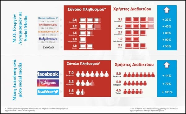 Έρευνα/ Τι καταλαβαίνουν οι Έλληνες από GDPR και προστασία προσωπικών δεδομένων;