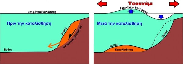 Και στην Ελλάδα μπορεί να συμβεί τσουνάμι μετά από υποθαλάσσιες κατολισθήσεις