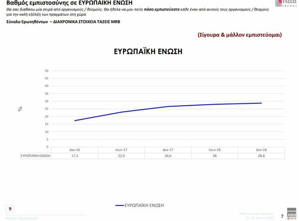 Έρευνα - Ευρωεκλογές: Ποιους θεσμούς εμπιστεύονται περισσότερο οι Έλληνες και πώς θα ψηφίσουν