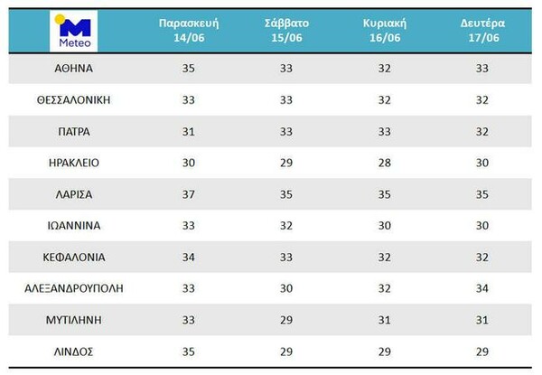 Τι καιρό θα κάνει το τριήμερο του Αγίου Πνεύματος - Αναλυτική πρόγνωση