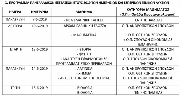 Πανελλαδικές 2019: Ανακοινώθηκε το πρόγραμμα