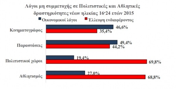 Χαμένα τα μουσεία - Κερδισμένο το διαδίκτυο: Πολιστιστικό προϊόν και νέοι στην Ελλάδα της κρίσης