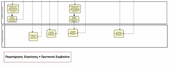 Έρευνα ΑΠΘ: Πόσο κοστίζει σε χρόνο και χρήμα η γραφειοκρατία