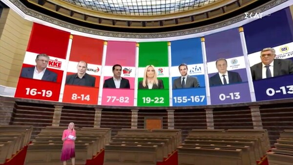 Exit Poll: H εκτίμηση για τις έδρες των κομμάτων στη Βουλή και την αυτοδυναμία