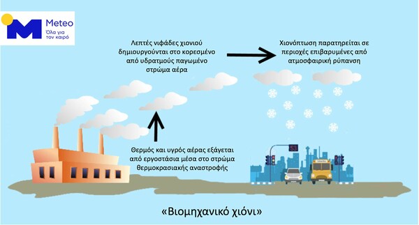 Meteo: Βιομηχανικό είναι το χιόνι που πέφτει καμιά φορά κι ευθύνονται τα εργοστάσια παραγωγής ενέργειας