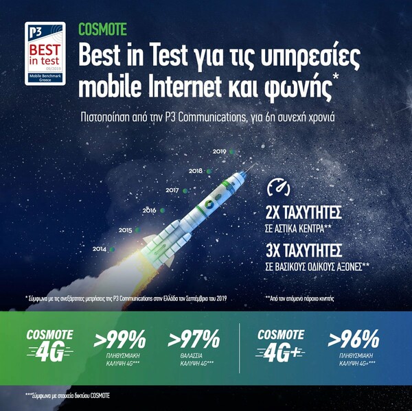 COSMOTE:Για 6η συνεχή χρονιά, «Best in Test» για τις υπηρεσίες mobile Internet και φωνής
