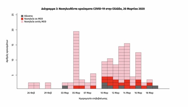 Κορωνοϊός: Η πρώτη επιδημιολογική μελέτη για την Ελλάδα - Ο «χάρτης» των κρουσμάτων