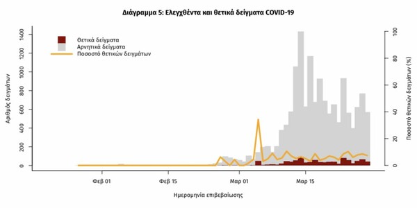 Κορωνοϊός: Ο «χάρτης» της πανδημίας στην Ελλάδα - Ποιες περιοχές έχουν κρούσματα