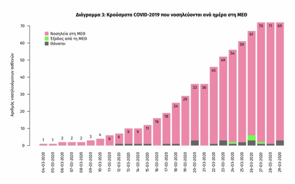 Κορωνοϊός: Ο «χάρτης» της πανδημίας στην Ελλάδα - Ποιες περιοχές έχουν κρούσματα