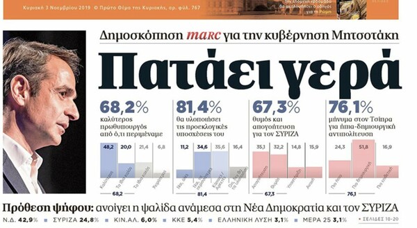 Δημοσκόπηση: Διαφορά 18,1% ΝΔ- ΣΥΡΙΖΑ στην πρόθεση ψήφου