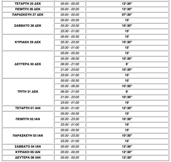 Πώς θα κινηθούν τα ΜΜΜ σήμερα και μέχρι Πρωτοχρονιά