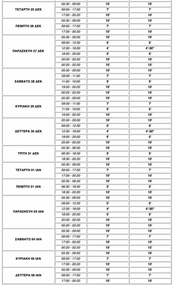 Πώς θα κινηθούν τα ΜΜΜ σήμερα και μέχρι Πρωτοχρονιά