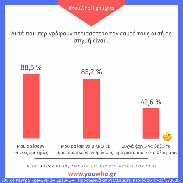 Είσαι 17-29 ετών; Τότε αυτή η έρευνα σε αφορά