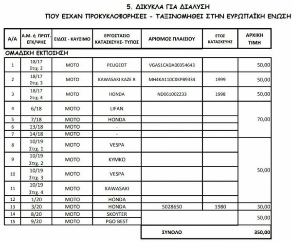 Στο «σφυρί» αυτοκίνητα από 150 ευρώ- Δημοπρασία της ΑΑΔΕ