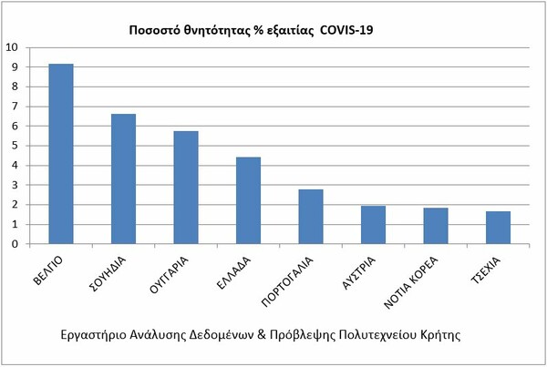 Πολυτεχνείο Κρήτης: Έτσι κινήθηκε ο κορωνοϊός στην Ελλάδα εδώ και 6 εβδομάδες