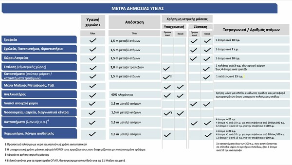 Αναλυτικές οδηγίες για τη χρήση μάσκας - Το βίντεο που ανέβασε ο Μητσοτάκης στο Facebook