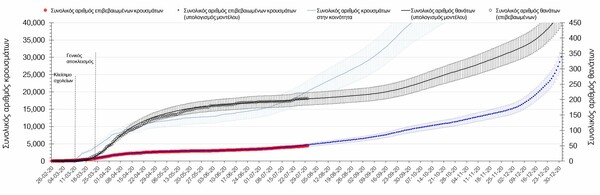 Μελέτη ΑΠΘ για κορωνοϊό: Αναμένεται αύξηση κρουσμάτων μετά τα τέλη Αυγούστου- Η πρόταση για τα σχολεία