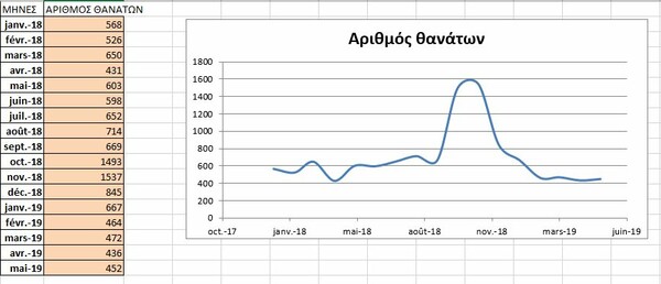 «Σκόρδα, ούζο και άλλα γιατροσόφια»: Η ισπανική γρίπη στην Αθήνα το 1918