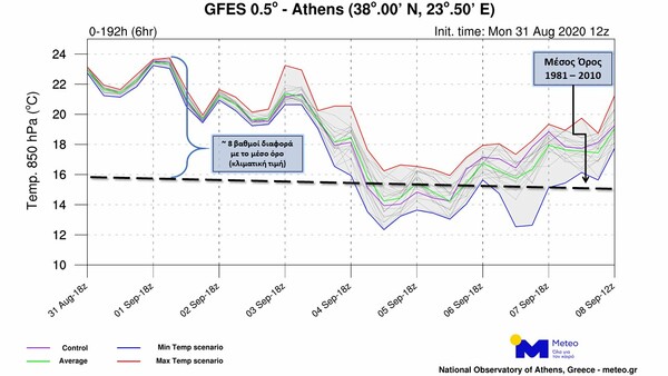 Meteo: Στα ύψη η θερμοκρασία μέχρι την Παρασκευή- Στην Αττική έως 8 β. πάνω από τις φυσιολογικές τιμές