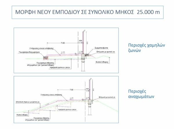 O νέος φράχτης στον Έβρο: Τσιμέντο και ατσάλι 26 χιλιομέτρων - Οι πρώτες εικόνες