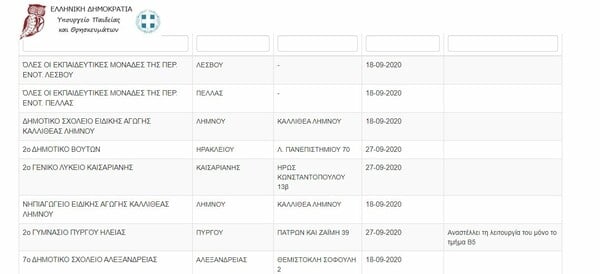 Κρούσμα σε δημοτικό σχολείο στη Γλυφάδα - Ποια σχολεία παραμένουν κλειστά