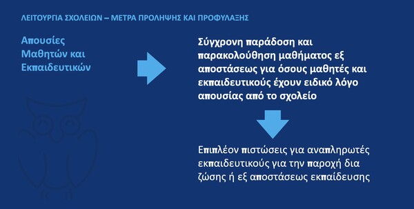 Κεραμέως: Πώς και πότε θα λειτουργήσουν τα σχολεία - Αναλυτικά οι ημερομηνίες και το σχέδιο