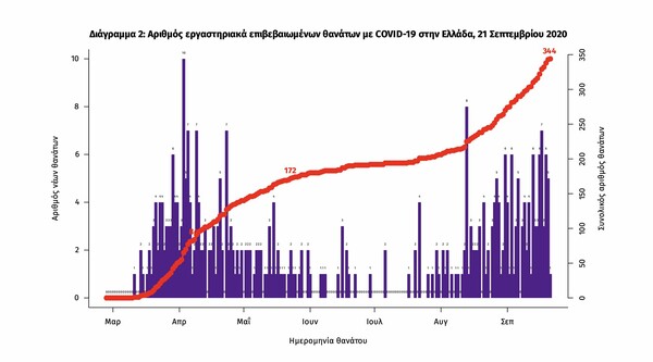 Κορωνοϊός: Ο χάρτης των 453 νέων κρουσμάτων στην Ελλάδα - Αναλυτικά οι περιοχές