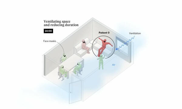 Ένα δωμάτιο, ένα μπαρ και μία τάξη: Πώς ο κορωνοϊός εξαπλώνεται μέσω του αέρα
