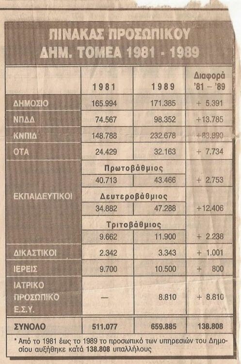 1989: μια υποχρεωτικά ατελής περίληψη