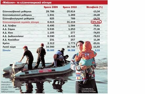 Παιχνίδια με τους αριθμούς ή Πόσοι μπαίνουν «παράνομα» στη χώρα;
